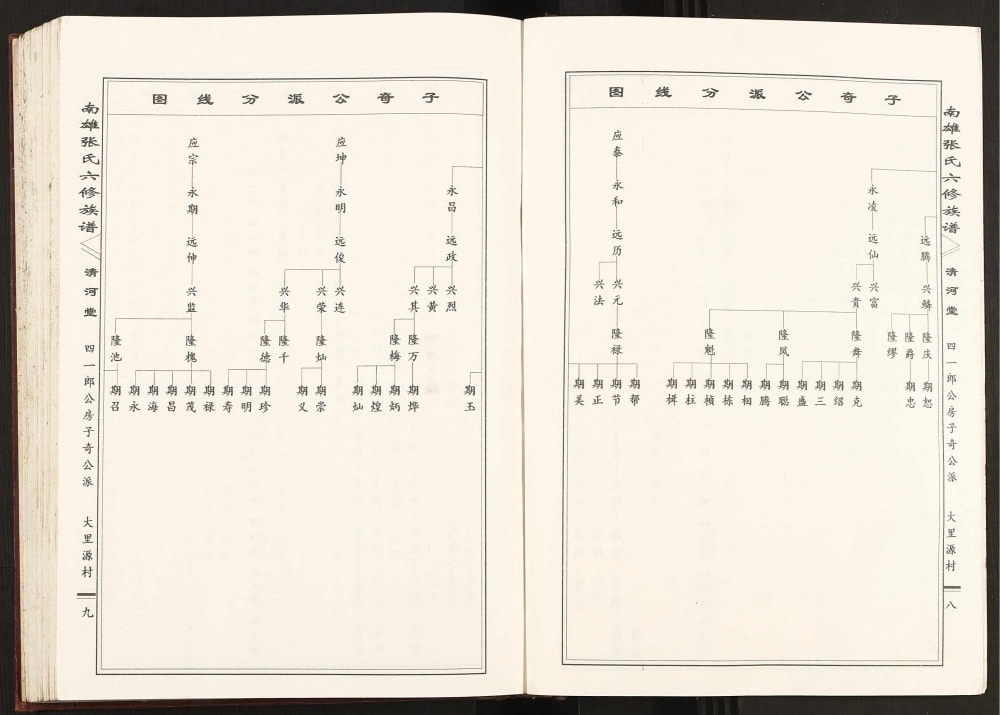 图片[6]-广东南雄张氏六修族谱（清河堂）电子版PDF下载-中华家谱网