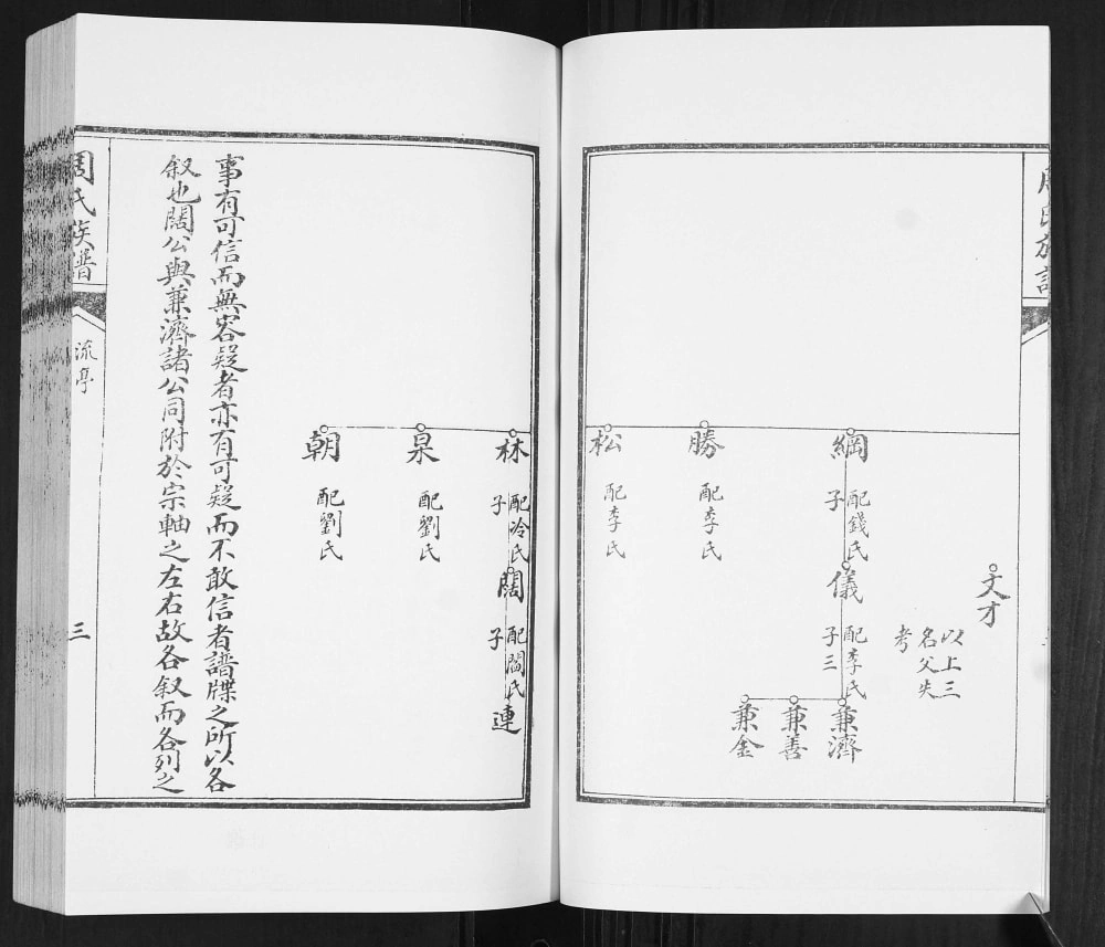 图片[8]-山东青岛流亭周氏族谱电子版PDF下载-中华家谱网