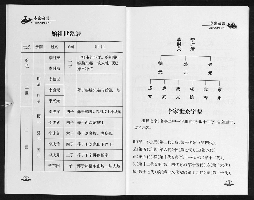 图片[7]-山西临汾古县古阳镇李氏宗谱电子版PDF下载-中华家谱网