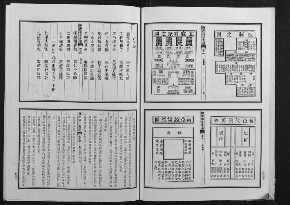 图片[5]-安徽桐城陈洲刘氏景公支谱电子版PDF下载-中华家谱网