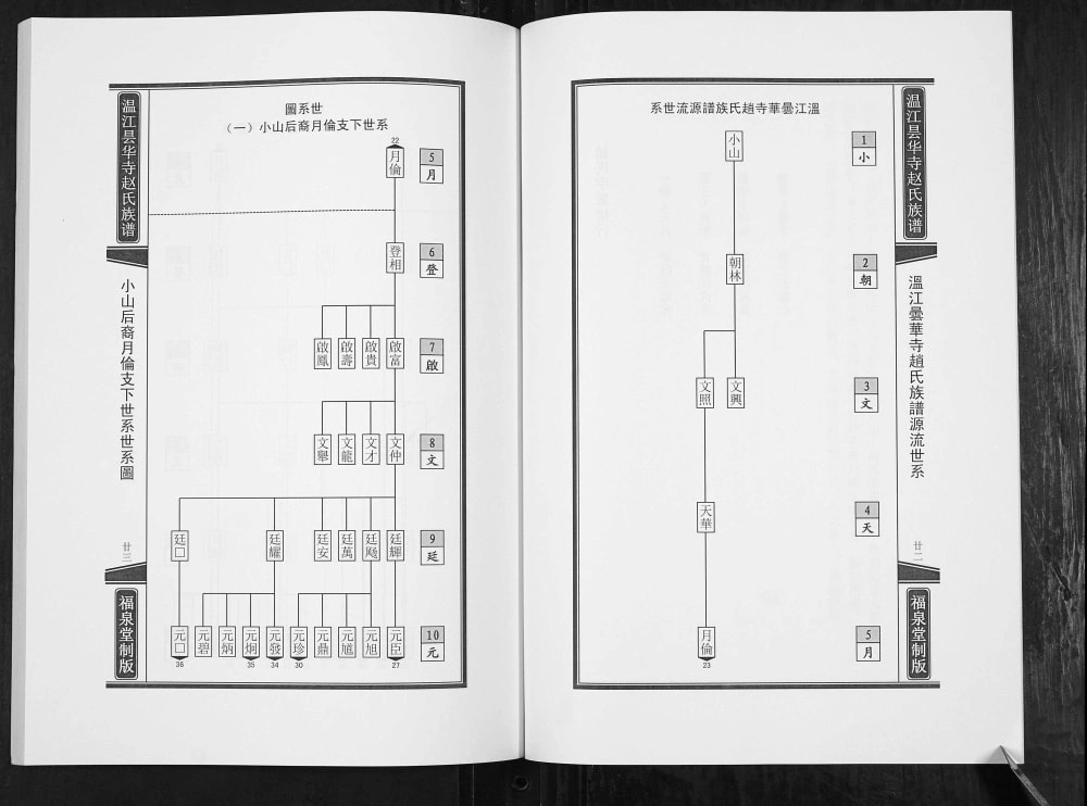 图片[4]-四川成都温江昙华寺赵氏族谱（福泉堂）电子版PDF下载-中华家谱网