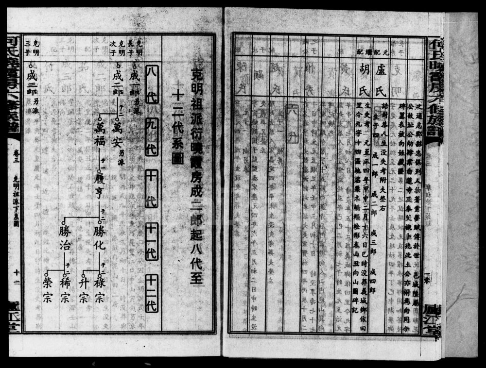 图片[7]-湖南衡阳衡东县何氏晓霞房六修族谱（庐江堂）电子版PDF下载-中华家谱网