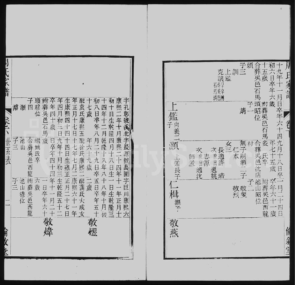 图片[5]-江苏苏州木渎周氏家谱（伦叙堂）电子版PDF下载-中华家谱网