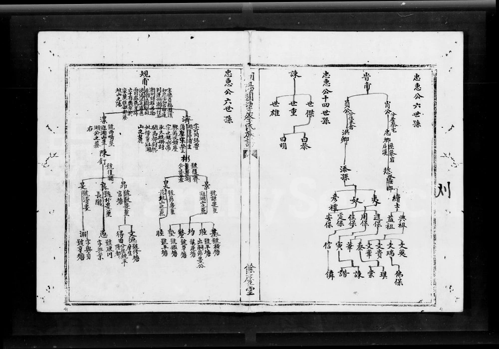 图片[7]-广东汕头澄海区潮阳辟望蔡氏族谱电子版PDF下载-中华家谱网