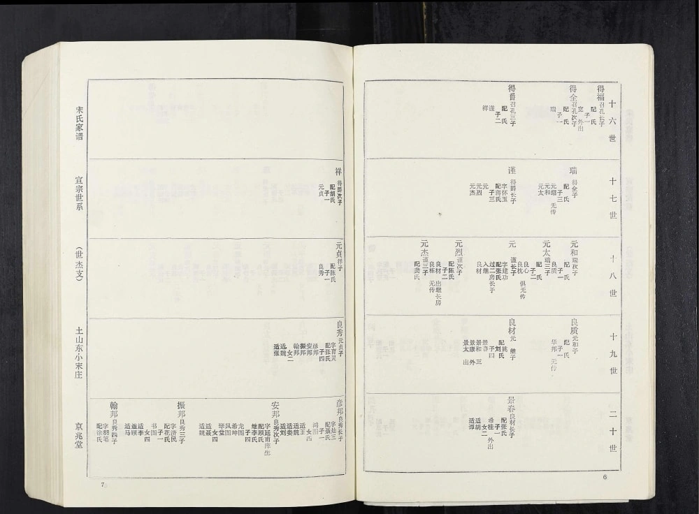 图片[7]-江苏邳州宋氏族谱（京兆堂）电子版PDF下载-中华家谱网