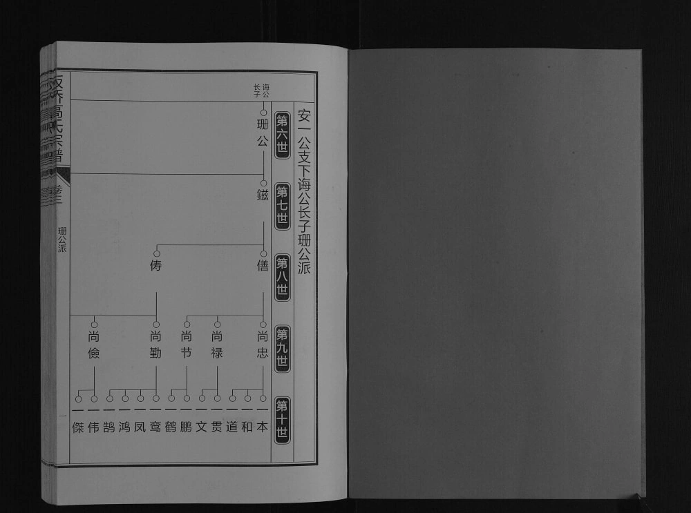 图片[7]-安徽合肥庐江县板桥高氏宗谱电子版PDF下载-中华家谱网