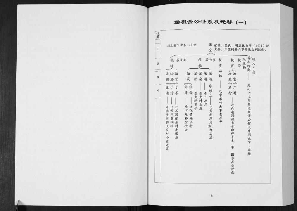 图片[8]-广西钦州浦北县张黄张氏族谱电子版PDF下载-中华家谱网