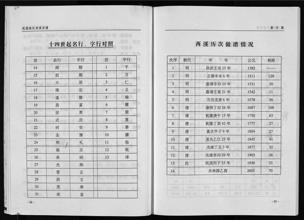 图片[2]-浙江永康花园徐氏西溪宗谱电子版PDF下载-中华家谱网