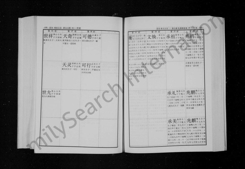 图片[6]-江苏常州武进孙第桥礼嘉桥孙氏宗谱（燕诒堂）电子版PDF下载-中华家谱网