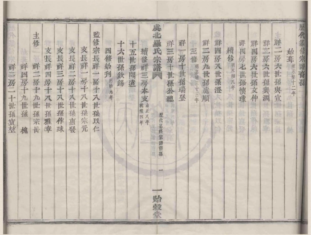 图片[3]-浙江上虞虞北罗氏宗谱（贻谷堂）电子版PDF下载-中华家谱网