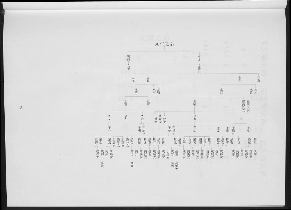 图片[8]-重庆万州区高氏族谱电子版PDF下载-中华家谱网