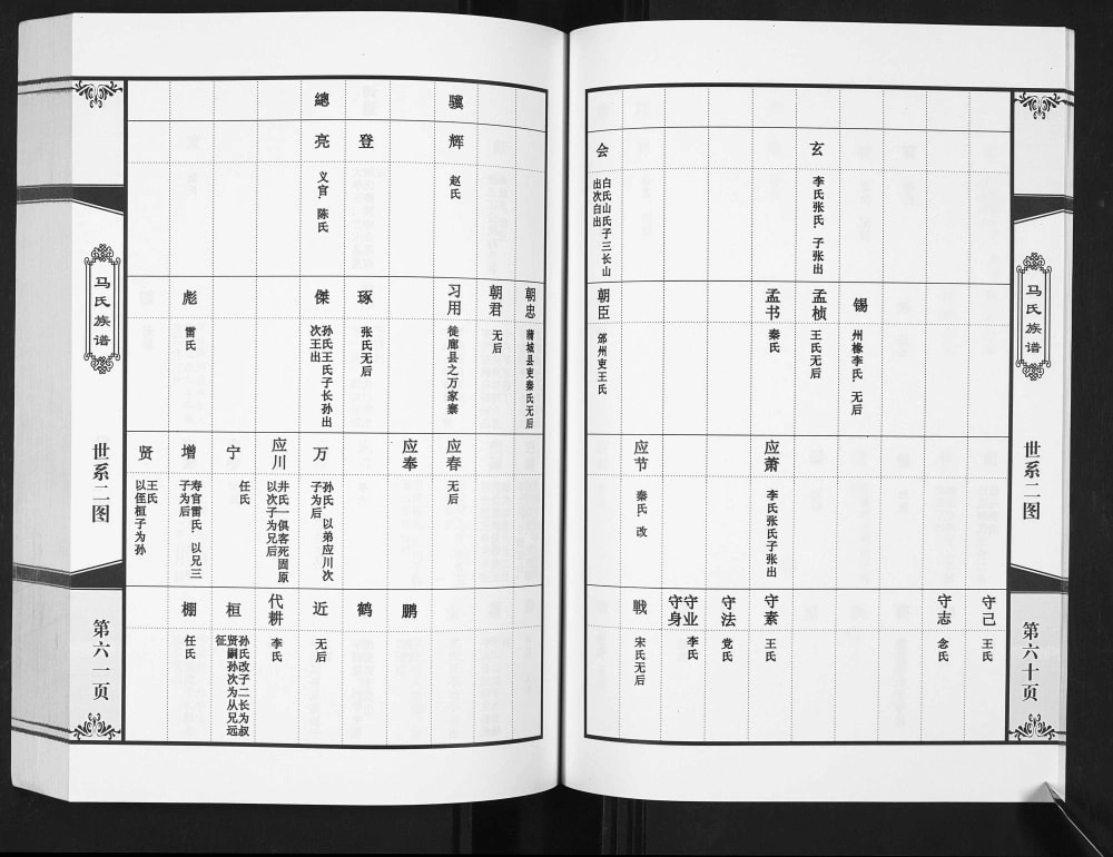 图片[8]-陕西渭南大荔县同州马氏族谱电子版PDF下载-中华家谱网