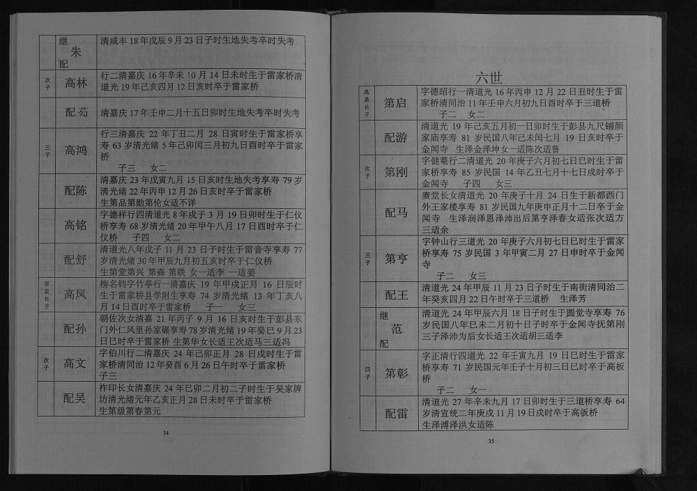 图片[7]-四川成都新都区周氏族谱电子版PDF下载-中华家谱网