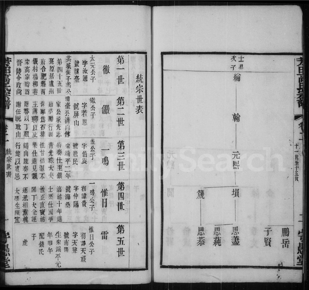 图片[3]-江苏常州芳田高氏宗谱（守愚堂）电子版PDF下载-中华家谱网