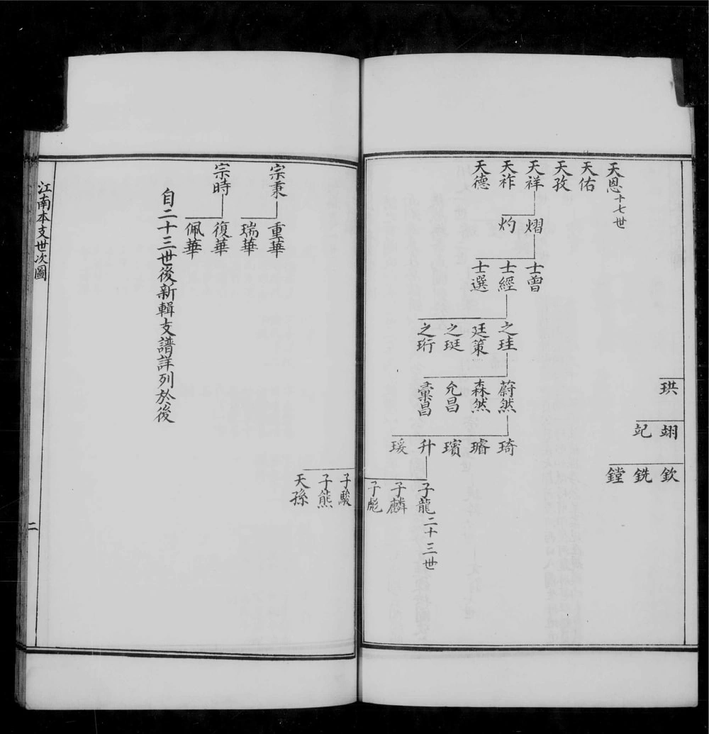 图片[5]-江苏太仓杨氏娄城支谱电子版PDF下载-中华家谱网