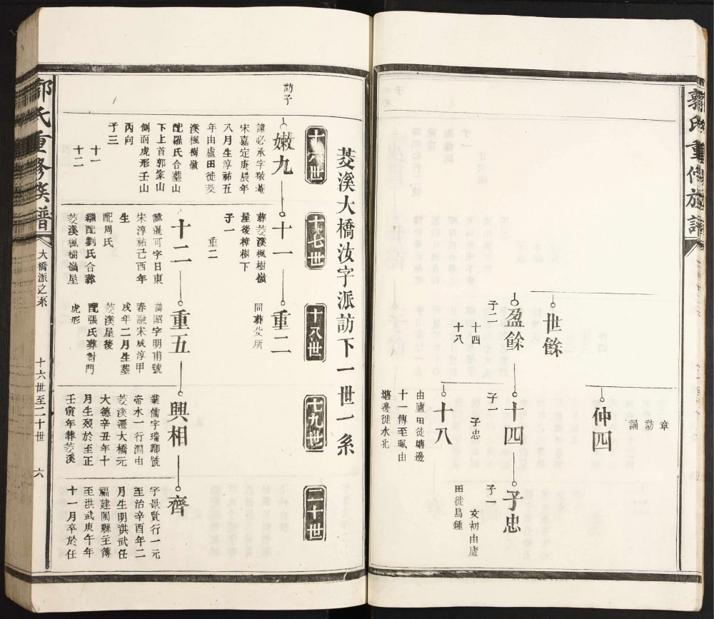 图片[4]-江西吉安大桥郭氏重修族谱电子版PDF下载-中华家谱网