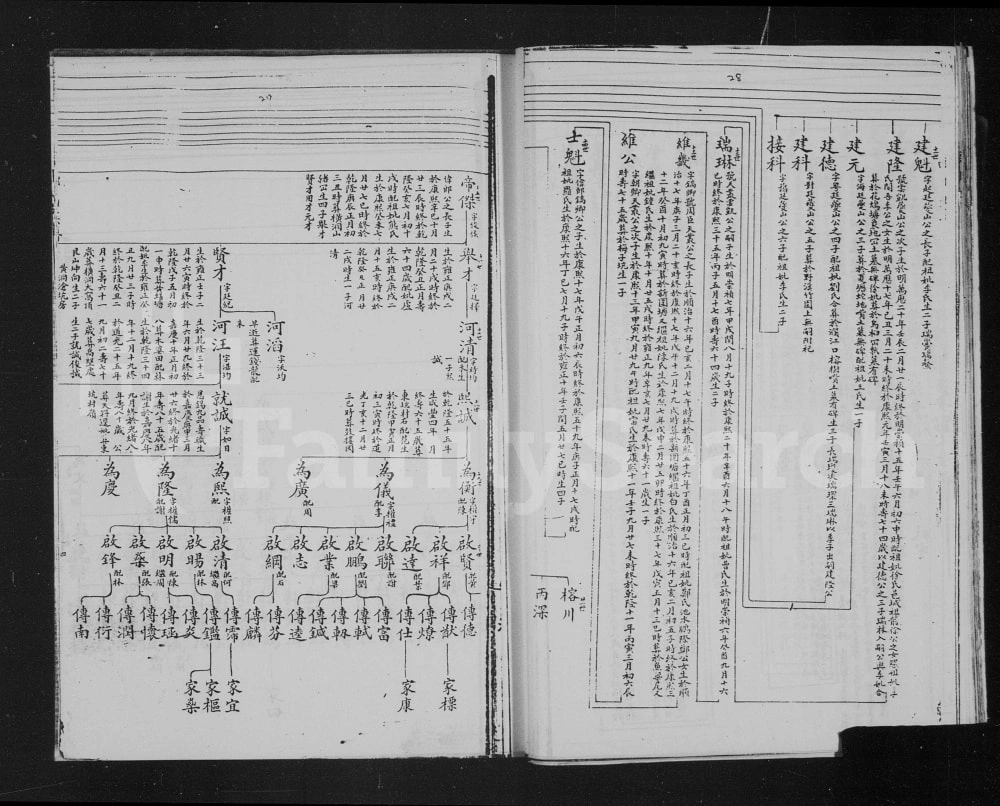 图片[7]-广东清远郭氏族谱电子版PDF下载-中华家谱网