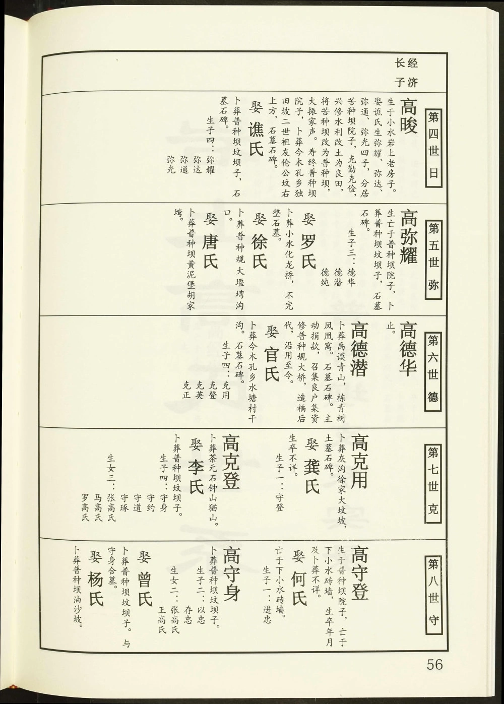 图片[7]-贵州毕节金沙岩上高氏宗谱电子版PDF下载-中华家谱网
