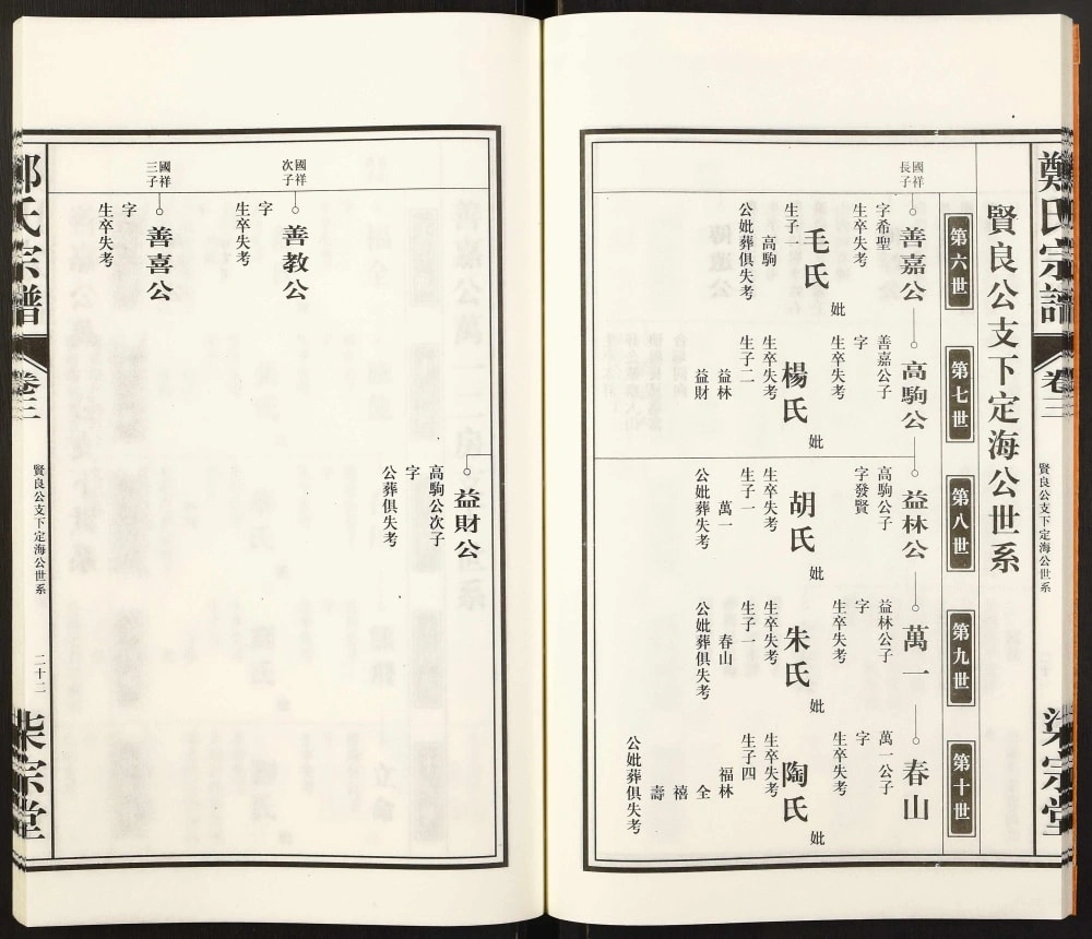 图片[6]-安徽六安舒城郑氏宗谱（柒宗堂）电子版PDF下载-中华家谱网