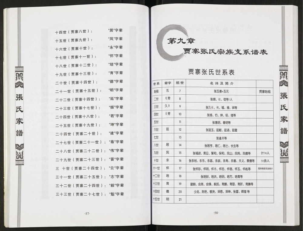 图片[8]-山西晋城沁水县胡底乡贾寨村张氏家谱电子版PDF下载-中华家谱网