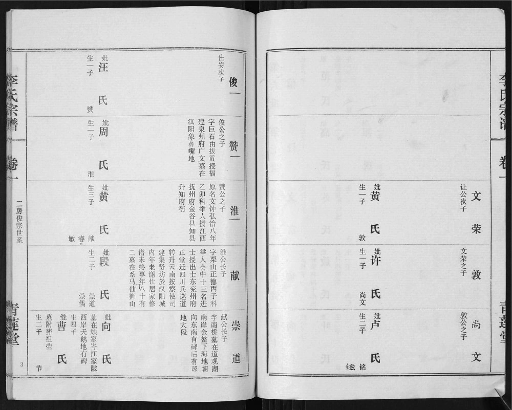 图片[7]-湖北汉川官陂李氏宗谱（青莲堂）电子版PDF下载-中华家谱网