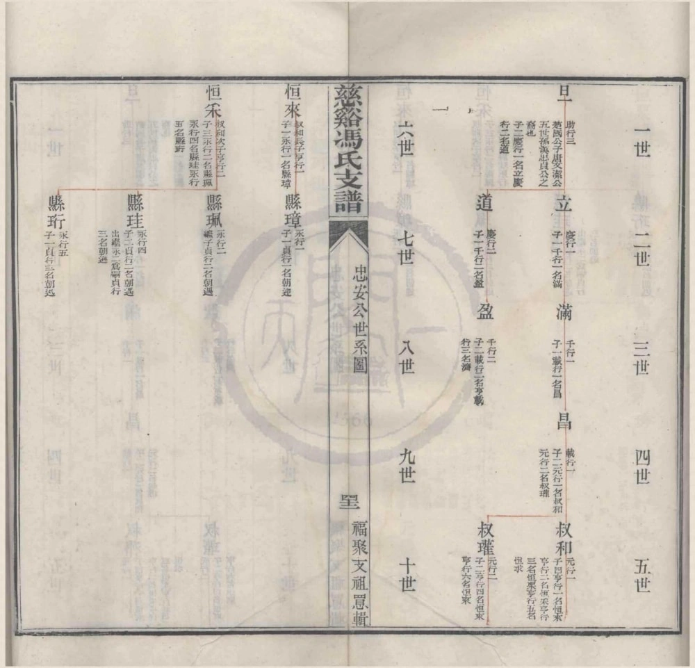 图片[5]-浙江慈溪冯氏支谱电子版PDF下载-中华家谱网