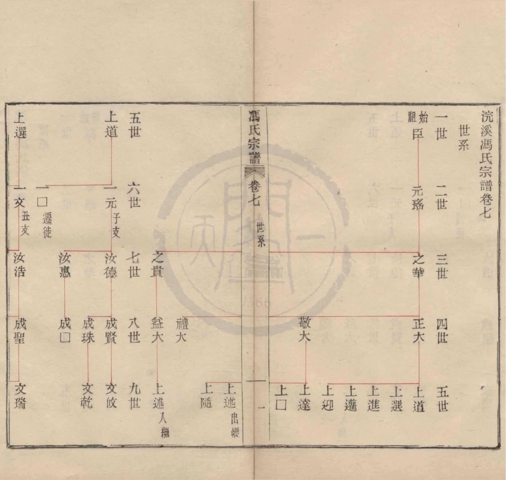 图片[5]-浙江宁波鄞州区浣溪冯氏宗谱电子版PDF下载-中华家谱网