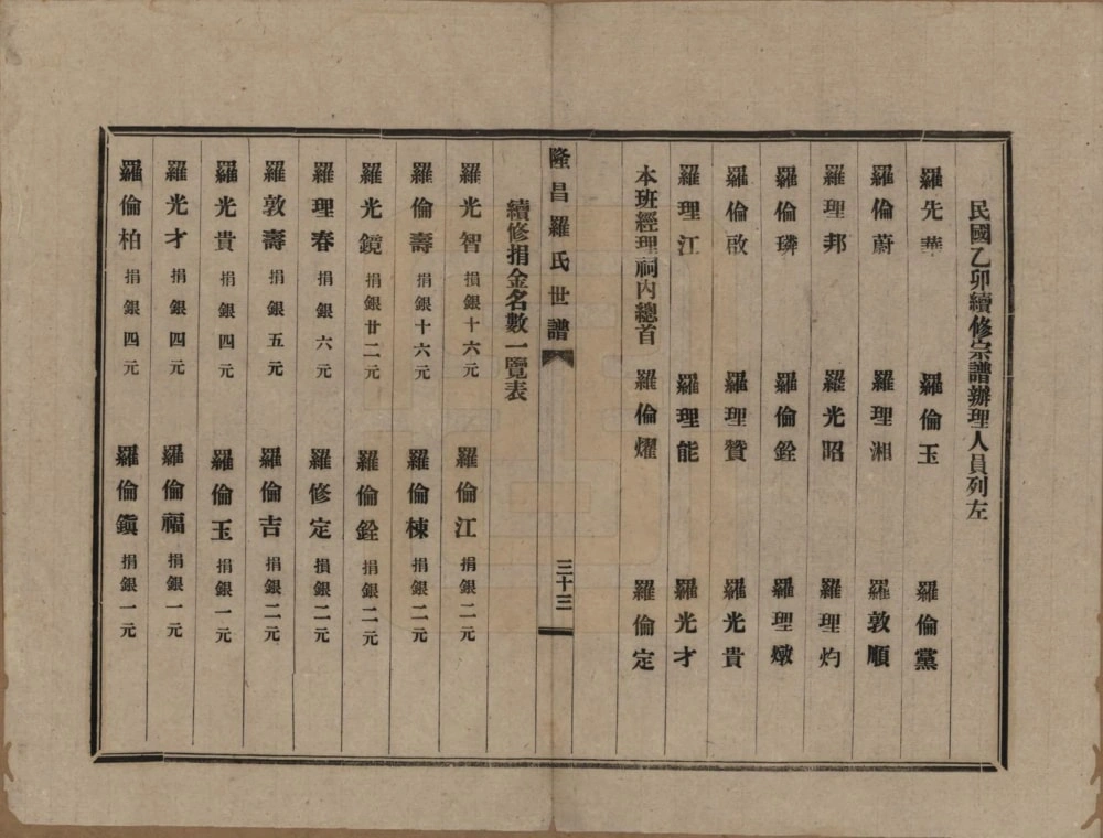 图片[4]-四川隆昌罗氏世谱电子版PDF下载-中华家谱网