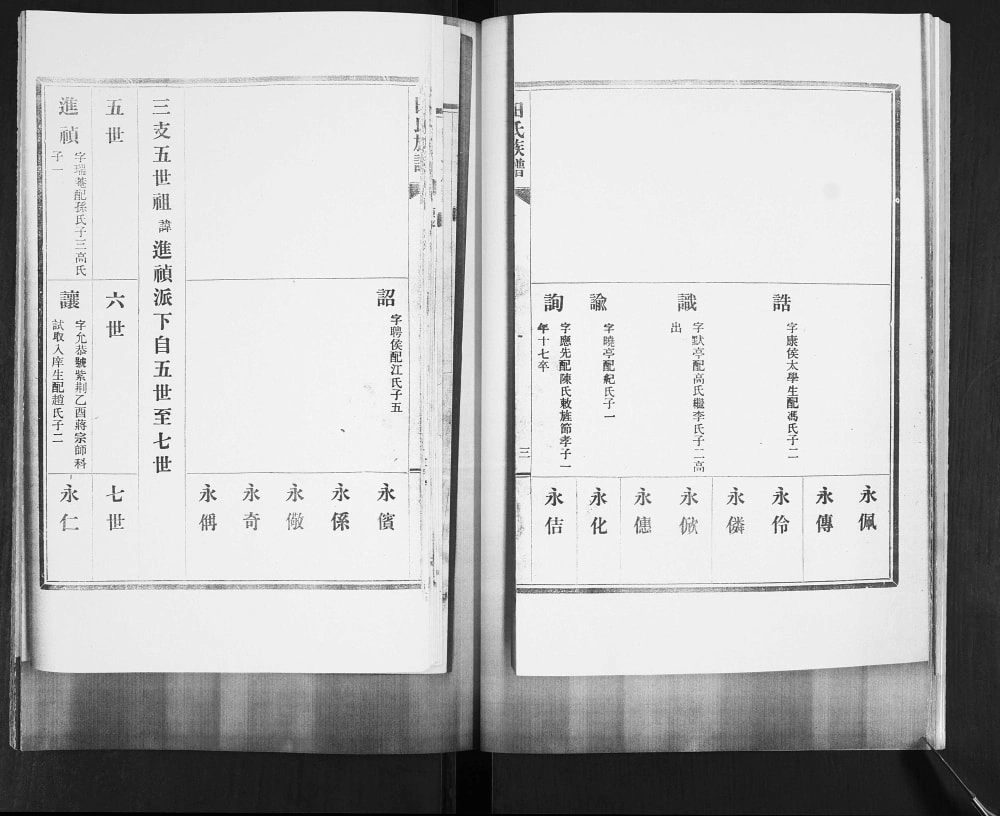 图片[6]-山东青岛城阳区西城汇田氏族谱电子版PDF下载-中华家谱网