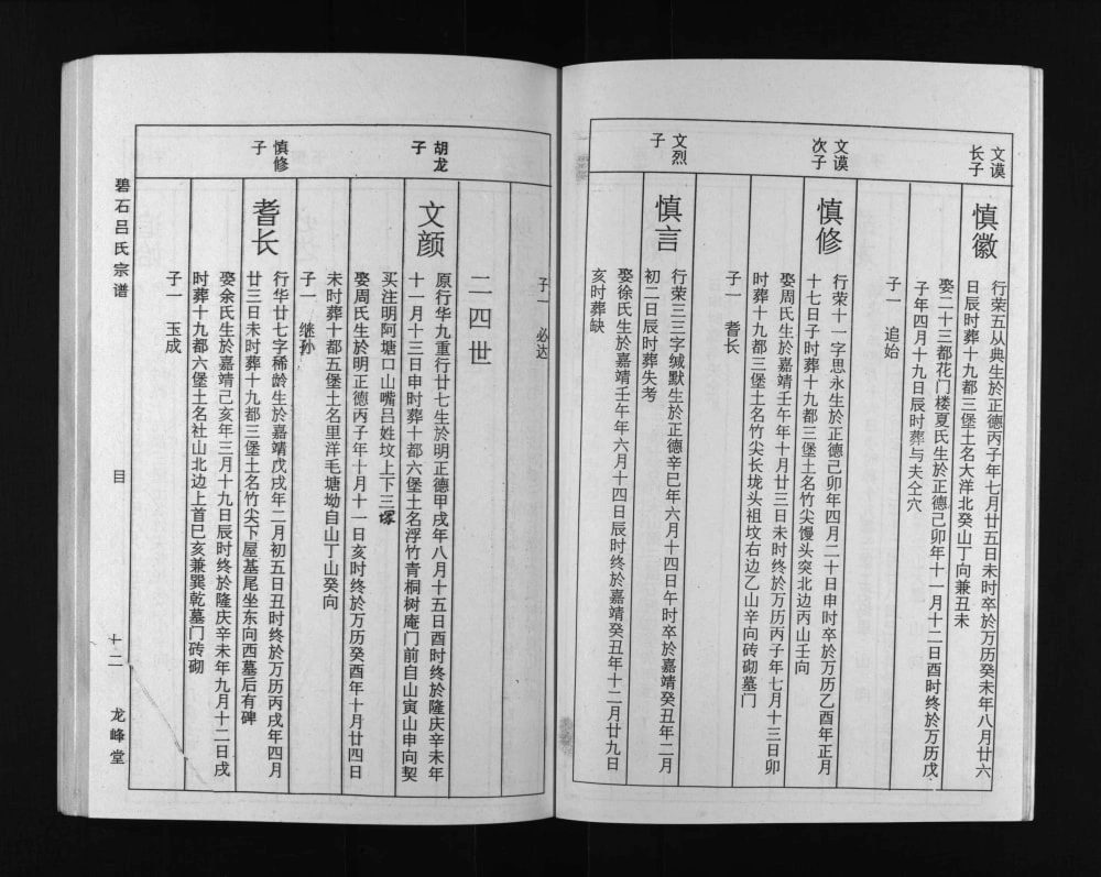 图片[7]-江西上饶广丰区碧石吕氏宗谱（龙峰堂）电子版PDF下载-中华家谱网