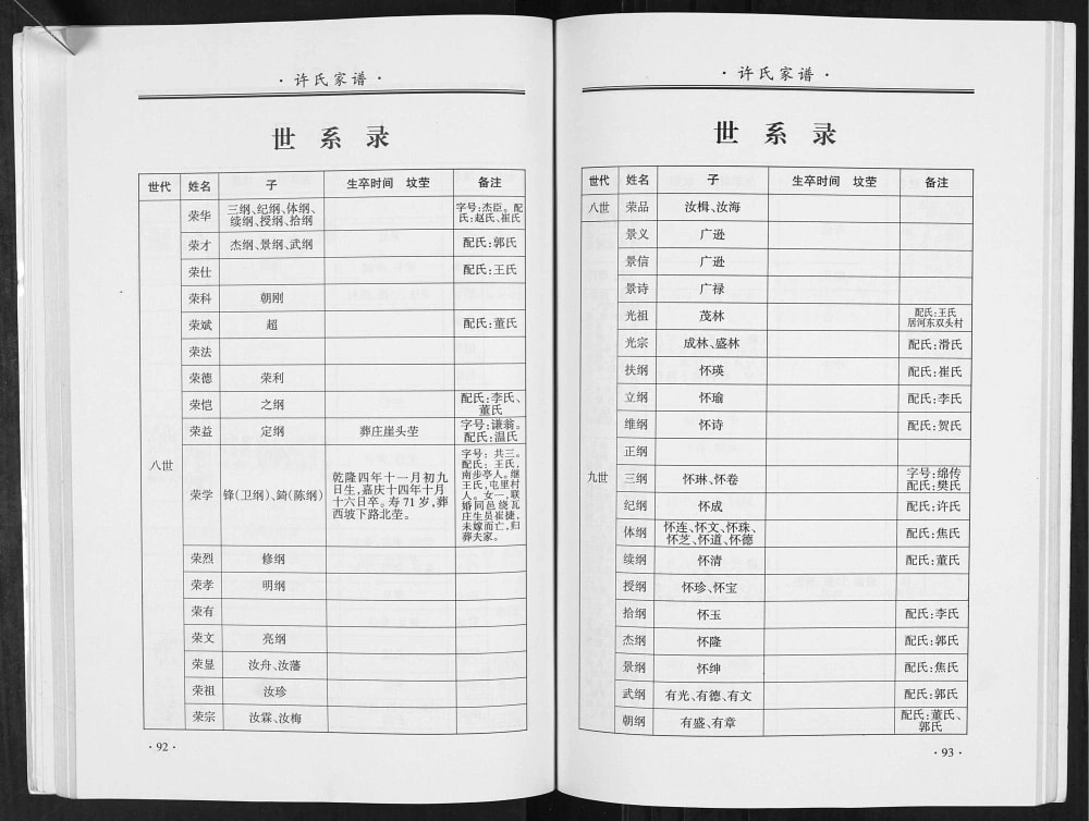 图片[5]-山西临汾洪洞县马牧许氏家谱电子版PDF下载-中华家谱网