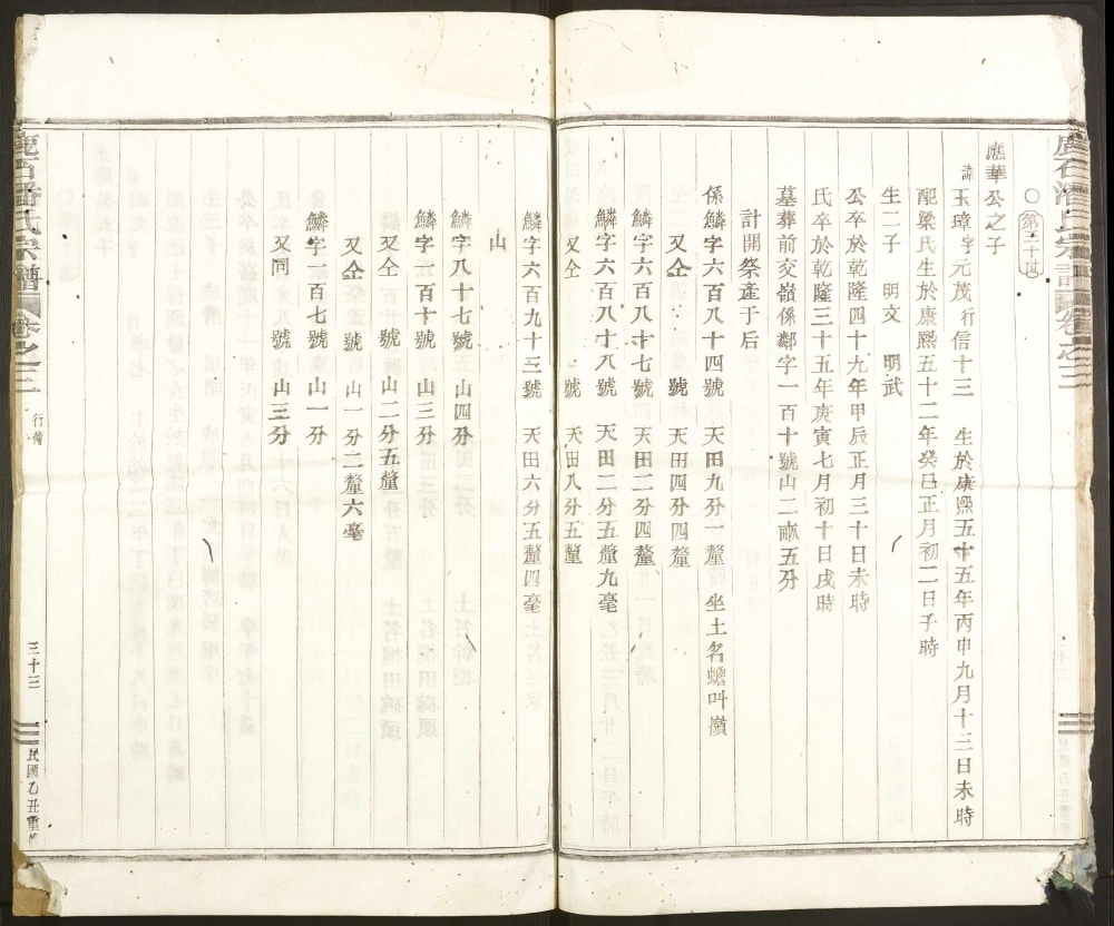 图片[8]-浙江绍兴新昌县鹿石潘氏宗谱电子版PDF下载-中华家谱网