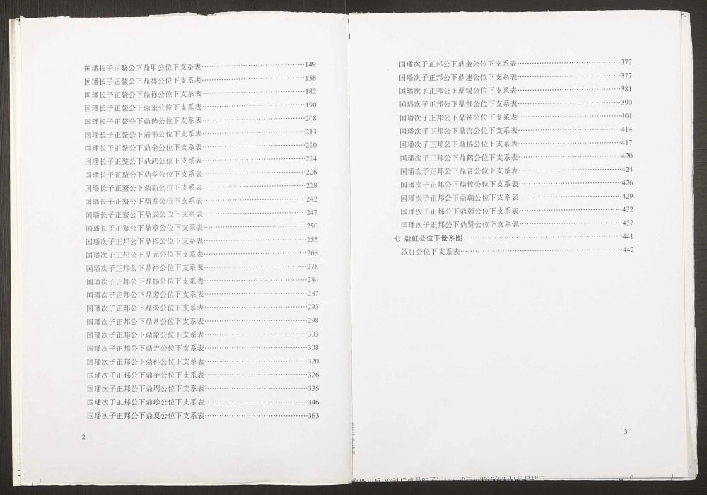 图片[3]-重庆合川区邓氏族谱世聘公支系电子版PDF下载-中华家谱网