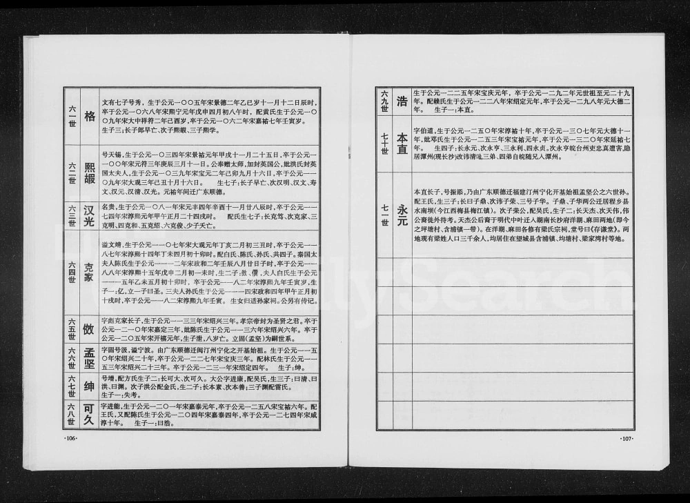 图片[8]-湖南梁氏宗谱电子版PDF下载-中华家谱网