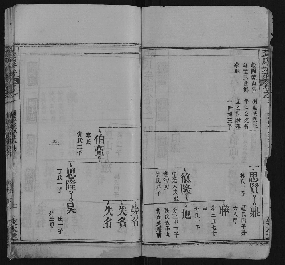 图片[7]-湖北黄冈董氏宗谱（敦本堂）电子版PDF下载-中华家谱网