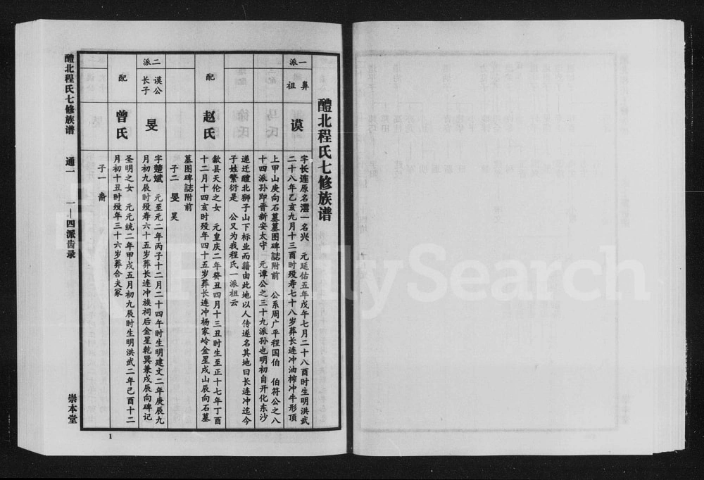 图片[5]-湖南醴陵醴北程氏七修族谱（崇本堂）电子版PDF下载-中华家谱网