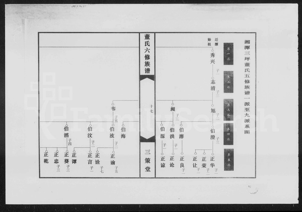 图片[4]-湖南湘潭中湘三坪董氏六修族谱（三策堂）电子版PDF下载-中华家谱网