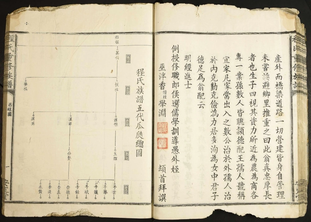 图片[3]-江西赣州程氏重修族谱电子版PDF下载-中华家谱网