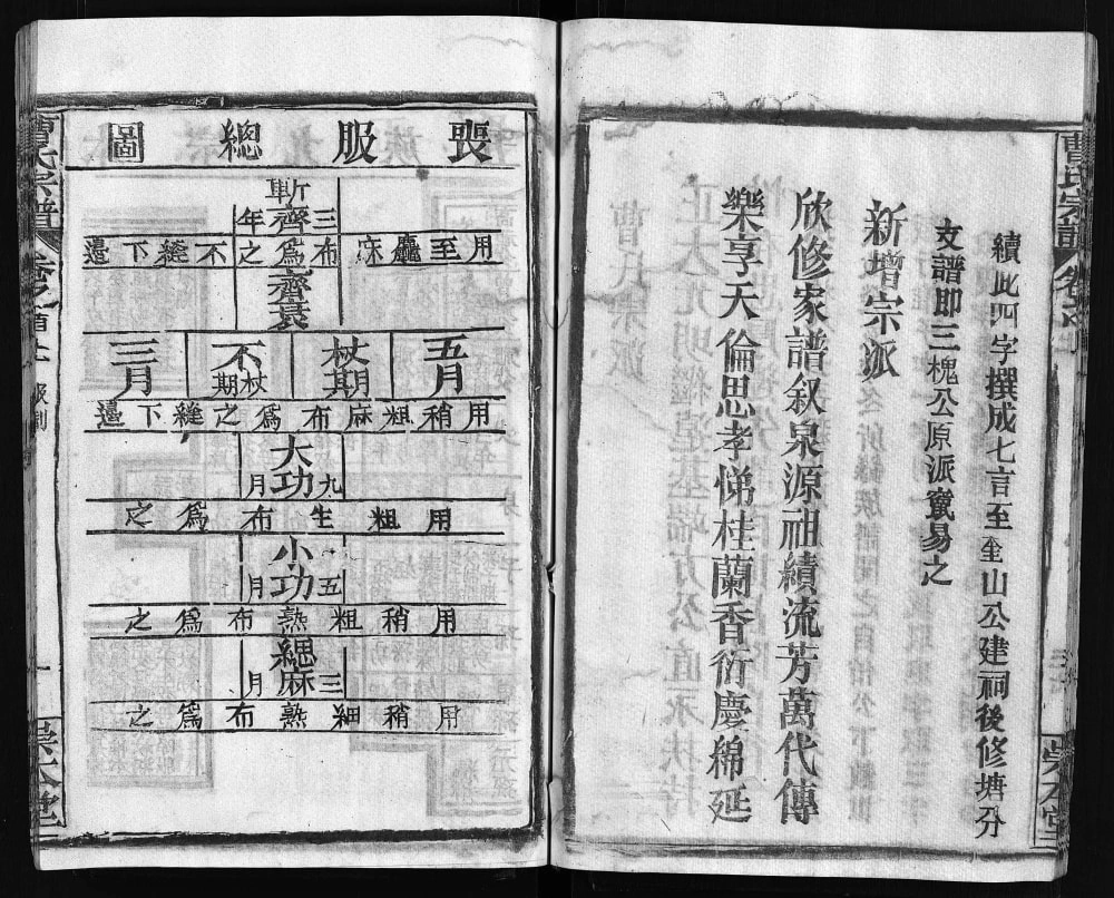 图片[5]-湖北武汉新洲区曹氏宗谱（崇本堂）电子版PDF下载-中华家谱网