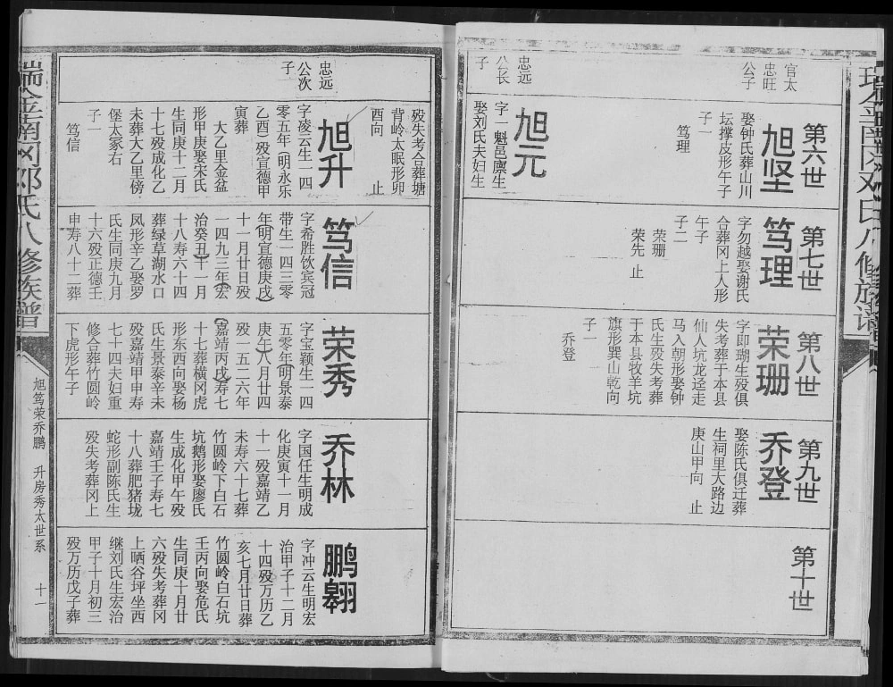 图片[8]-江西瑞金南冈邓氏八修族谱电子版PDF下载-中华家谱网