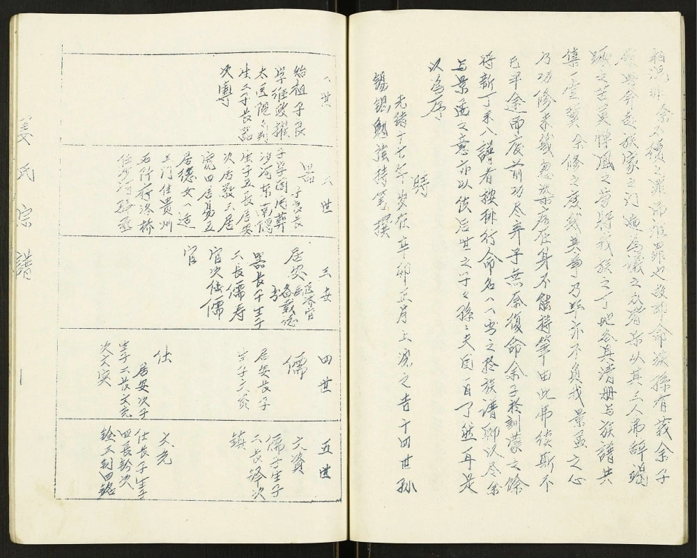 图片[5]-江苏徐州沛县姜氏宗谱（肇渭堂）电子版PDF下载-中华家谱网