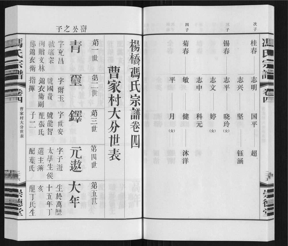 图片[6]-江苏常州武进区冯氏宗谱（崇德堂）电子版PDF下载-中华家谱网