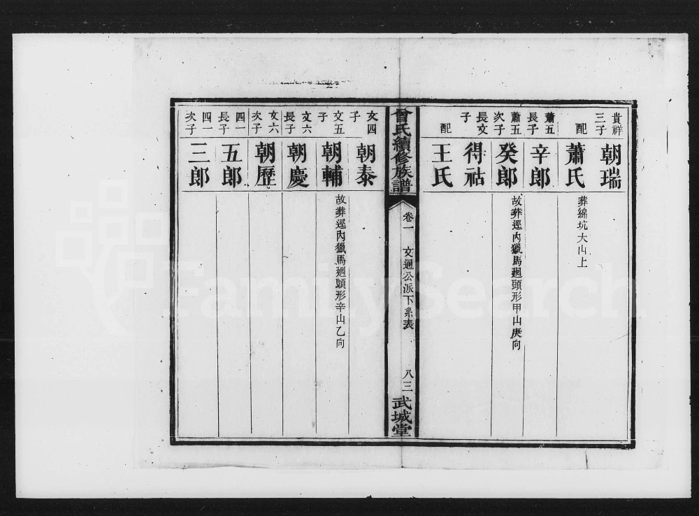 图片[6]-湖南湘乡武城曾氏续修族谱（武城堂）电子版PDF下载-中华家谱网