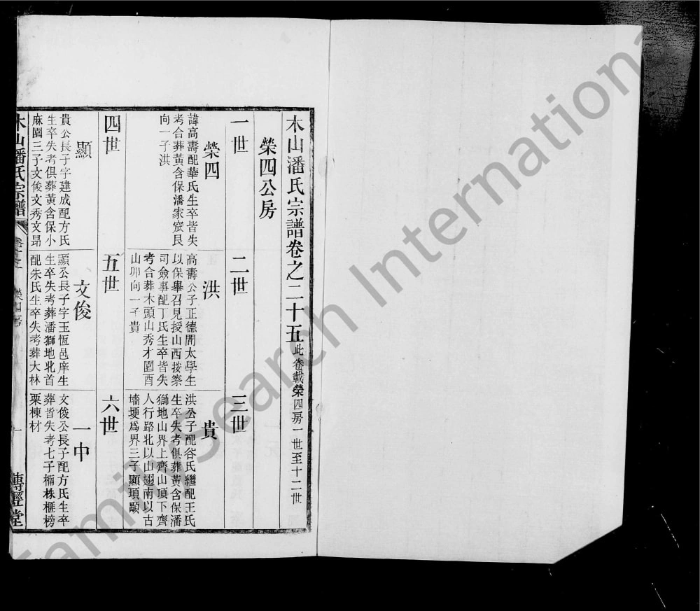 图片[8]-安徽桐城木山潘氏宗谱（传经堂）电子版PDF下载-中华家谱网