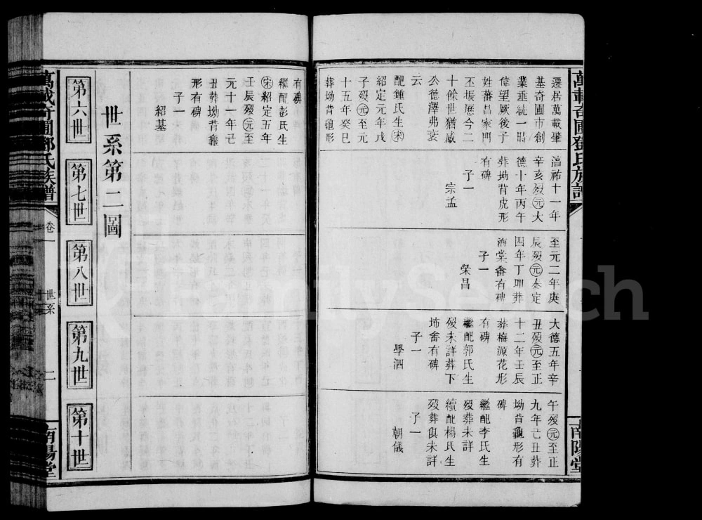 图片[5]-江西宜春万载奇圃邓氏族谱（南阳堂）电子版PDF下载-中华家谱网