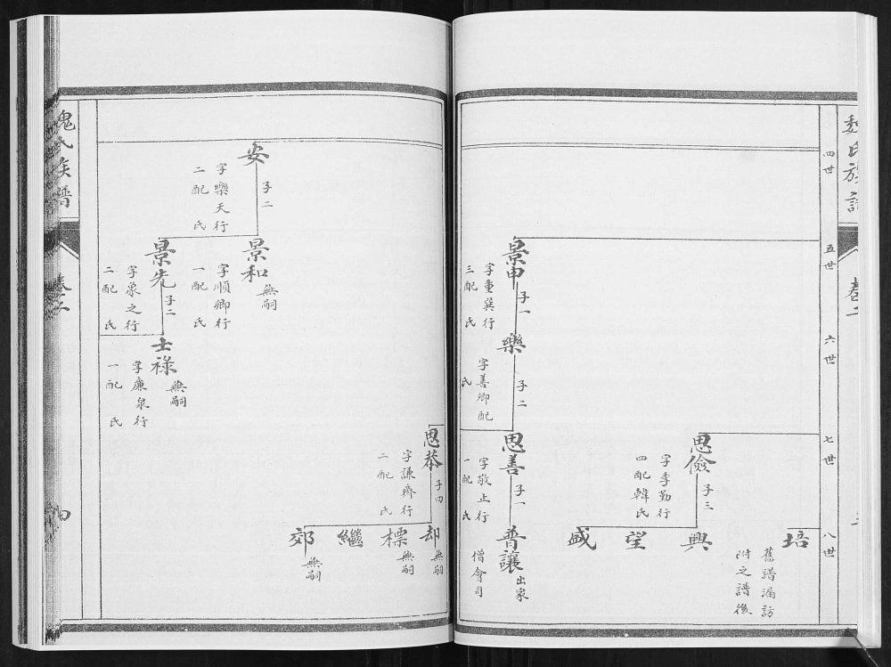 图片[7]-山东淄博淄川区魏氏族谱电子版PDF下载-中华家谱网