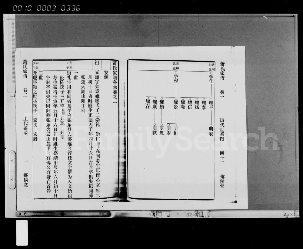 图片[6]-海南文昌萧(肖)氏家谱（五福堂、酂候堂）电子版PDF下载-中华家谱网