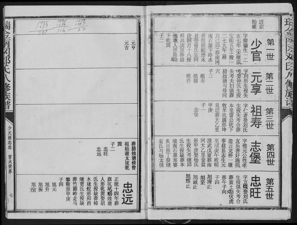 图片[4]-江西瑞金南冈邓氏八修族谱电子版PDF下载-中华家谱网