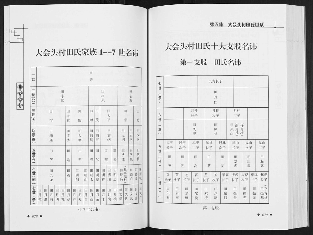 图片[8]-山西汾阳大会头村田氏家谱（紫荆堂）电子版PDF下载-中华家谱网