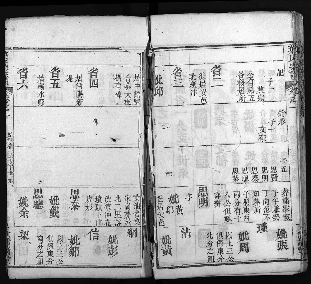 图片[6]-湖北麻城叶氏宗谱（沈诸堂）电子版PDF下载-中华家谱网